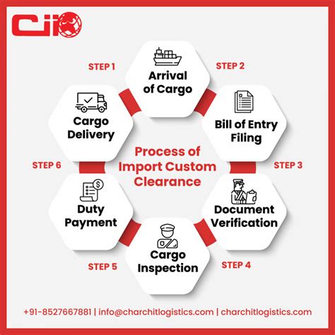 clearance processing completed - import